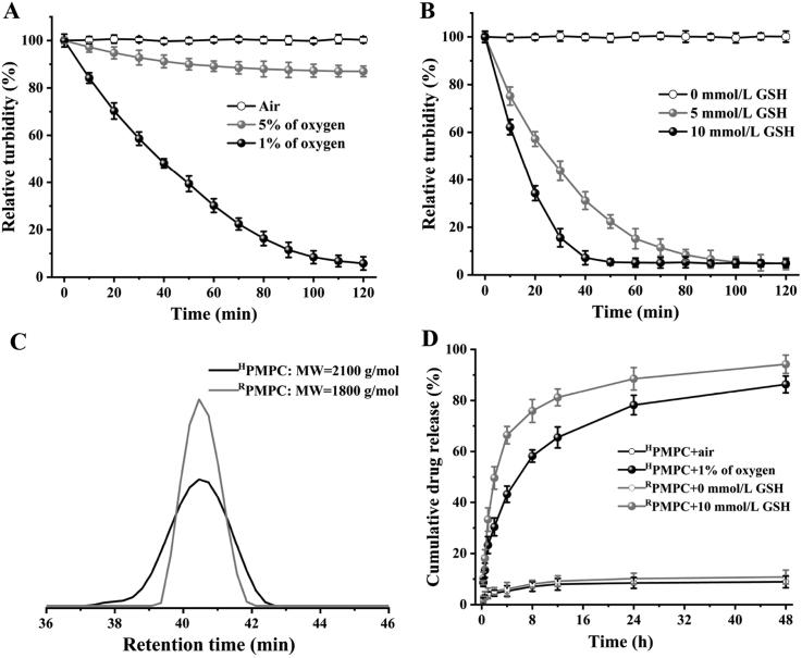 https://cdn.ncbi.nlm.nih.gov/pmc/blobs/5f6a/7893141/39e6b0df21d0/gr3.jpg