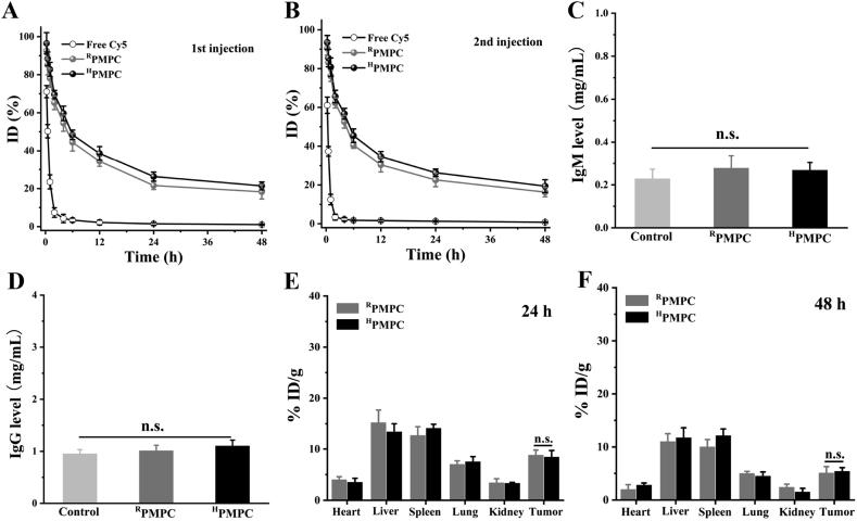https://cdn.ncbi.nlm.nih.gov/pmc/blobs/5f6a/7893141/7c30a44046cb/gr5.jpg