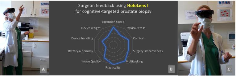https://cdn.ncbi.nlm.nih.gov/pmc/blobs/5f6a/9354482/d594f6f47a86/fsurg-09-892170-g002.jpg
