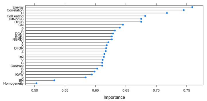 https://cdn.ncbi.nlm.nih.gov/pmc/blobs/5f6d/5948703/02d816b2404b/sensors-18-01027-g005.jpg