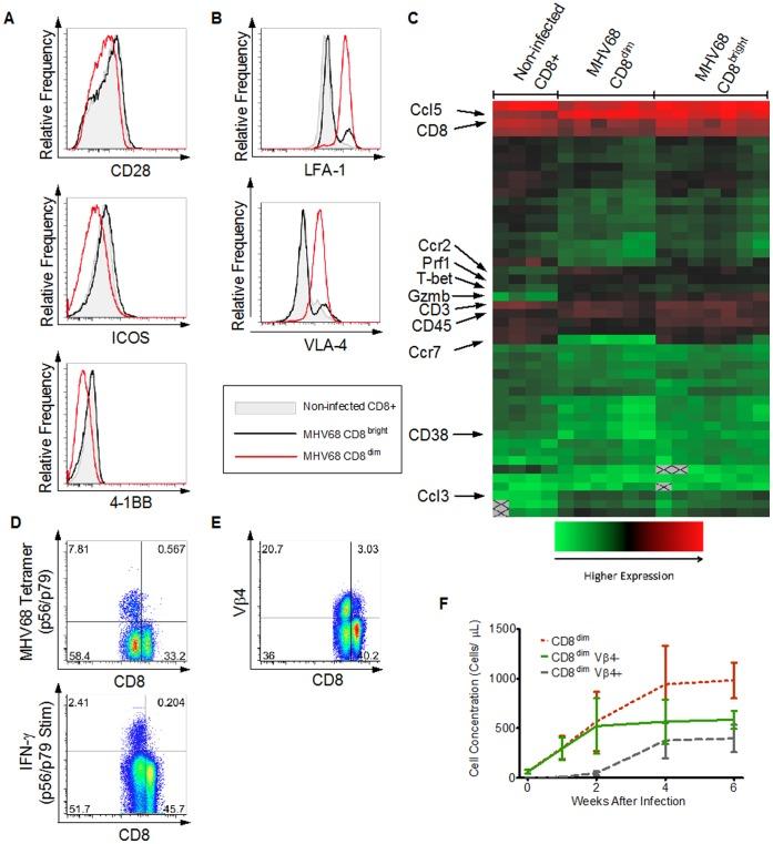 https://cdn.ncbi.nlm.nih.gov/pmc/blobs/5f6e/3733932/8951e5ee9c86/pone.0071221.g004.jpg