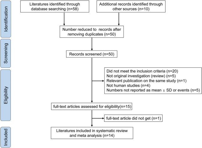 https://cdn.ncbi.nlm.nih.gov/pmc/blobs/5f6e/8326399/3b47030f743d/fphar-12-570520-g001.jpg