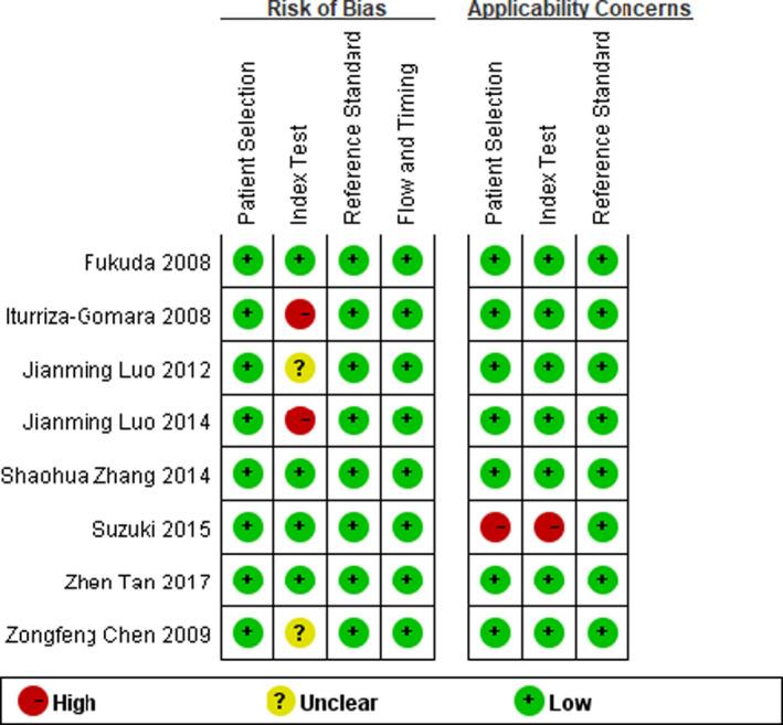 https://cdn.ncbi.nlm.nih.gov/pmc/blobs/5f70/8418469/245b75193bff/JCLA-35-e23919-g006.jpg