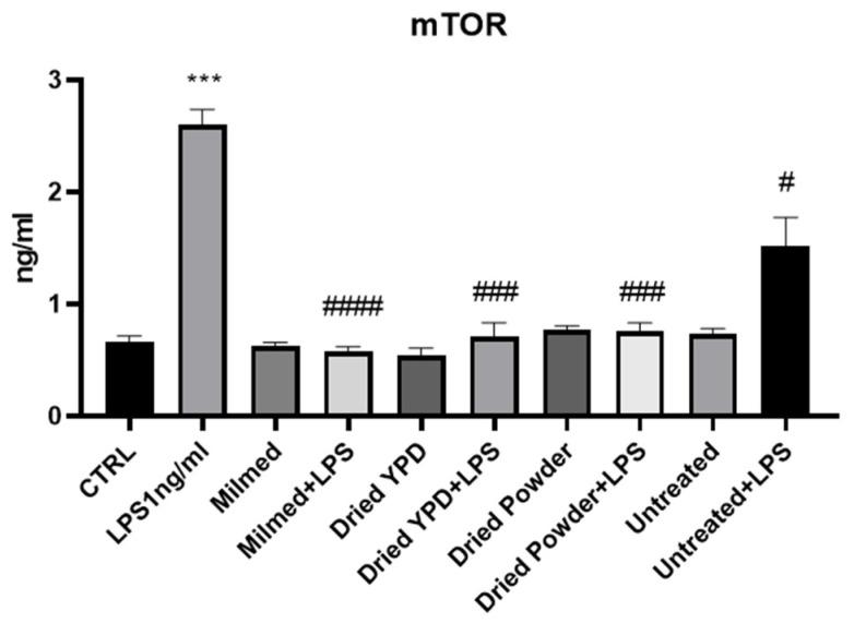 https://cdn.ncbi.nlm.nih.gov/pmc/blobs/5f71/12023983/cbfa703b3007/antioxidants-14-00393-g003.jpg