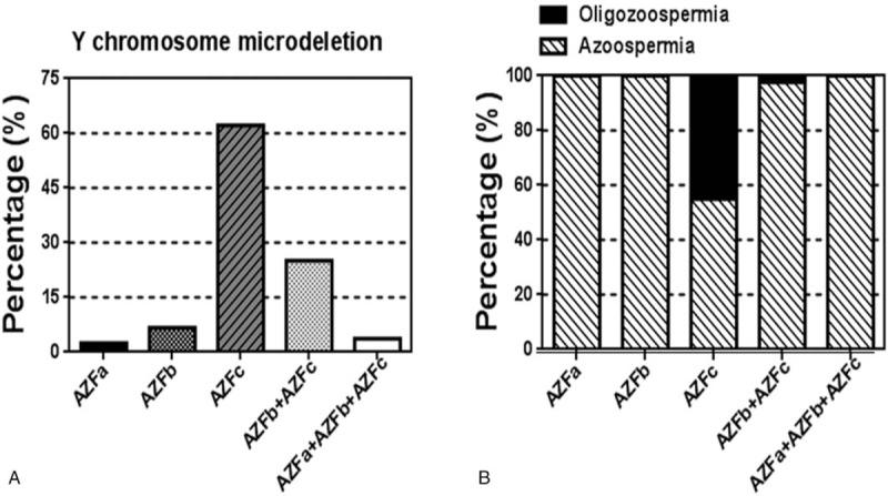 https://cdn.ncbi.nlm.nih.gov/pmc/blobs/5f71/6380789/f488f0b909e8/medi-98-e14350-g003.jpg