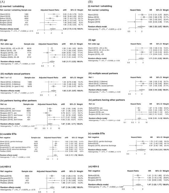 https://cdn.ncbi.nlm.nih.gov/pmc/blobs/5f71/8743366/1247d68fc68e/JIA2-25-e25861-g004.jpg