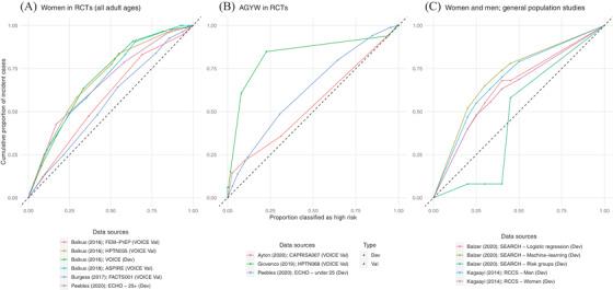 https://cdn.ncbi.nlm.nih.gov/pmc/blobs/5f71/8743366/1a2fc5d06f4d/JIA2-25-e25861-g002.jpg
