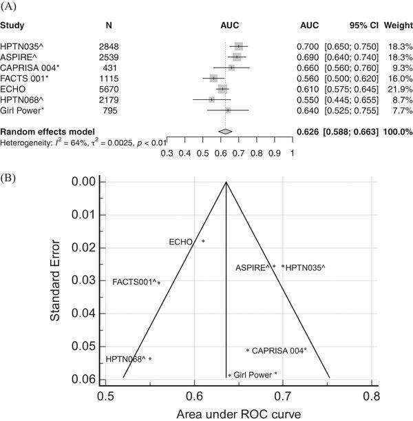 https://cdn.ncbi.nlm.nih.gov/pmc/blobs/5f71/8743366/5cb5fe23b4c7/JIA2-25-e25861-g001.jpg