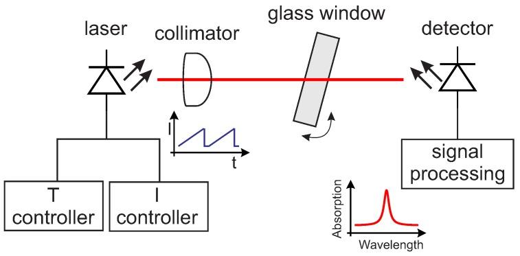 https://cdn.ncbi.nlm.nih.gov/pmc/blobs/5f73/5677146/42c453e61208/sensors-17-02281-g007.jpg