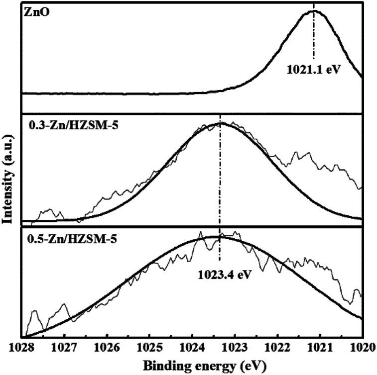 https://cdn.ncbi.nlm.nih.gov/pmc/blobs/5f73/9065791/820182b7e827/c9ra02793a-f6.jpg