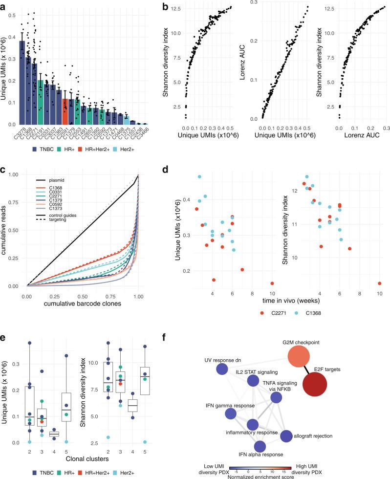 https://cdn.ncbi.nlm.nih.gov/pmc/blobs/5f73/9352714/b27ea41c3832/41467_2022_31830_Fig2_HTML.jpg
