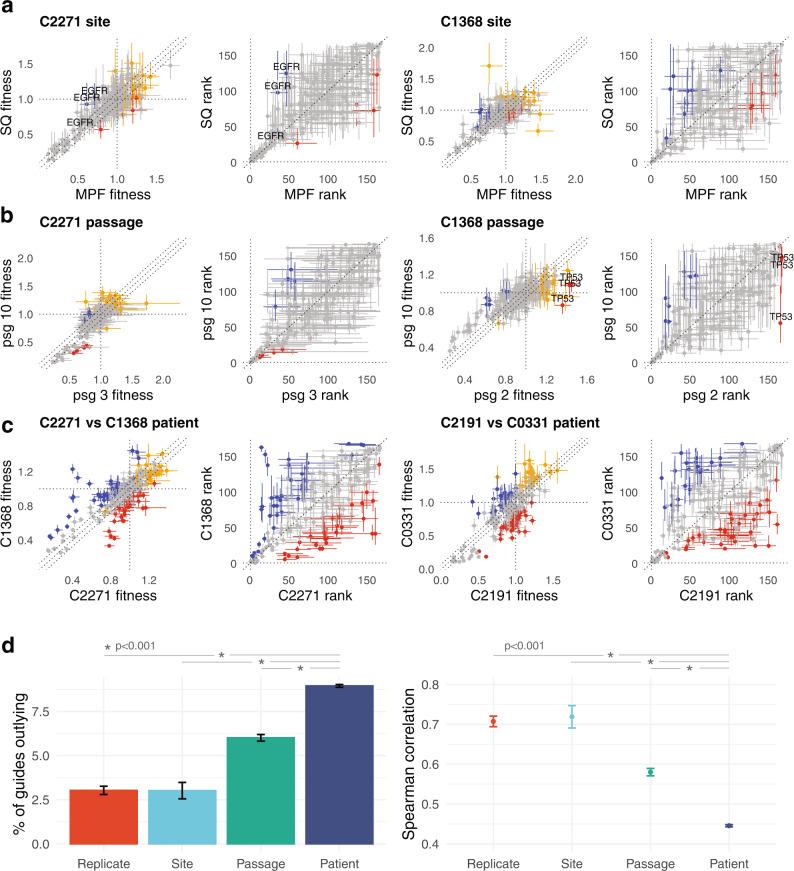 https://cdn.ncbi.nlm.nih.gov/pmc/blobs/5f73/9352714/e145f20f7d4a/41467_2022_31830_Fig4_HTML.jpg