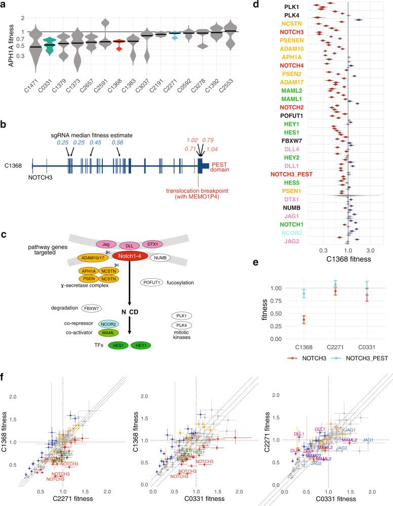 https://cdn.ncbi.nlm.nih.gov/pmc/blobs/5f73/9352714/ef7510b7c221/41467_2022_31830_Fig6_HTML.jpg