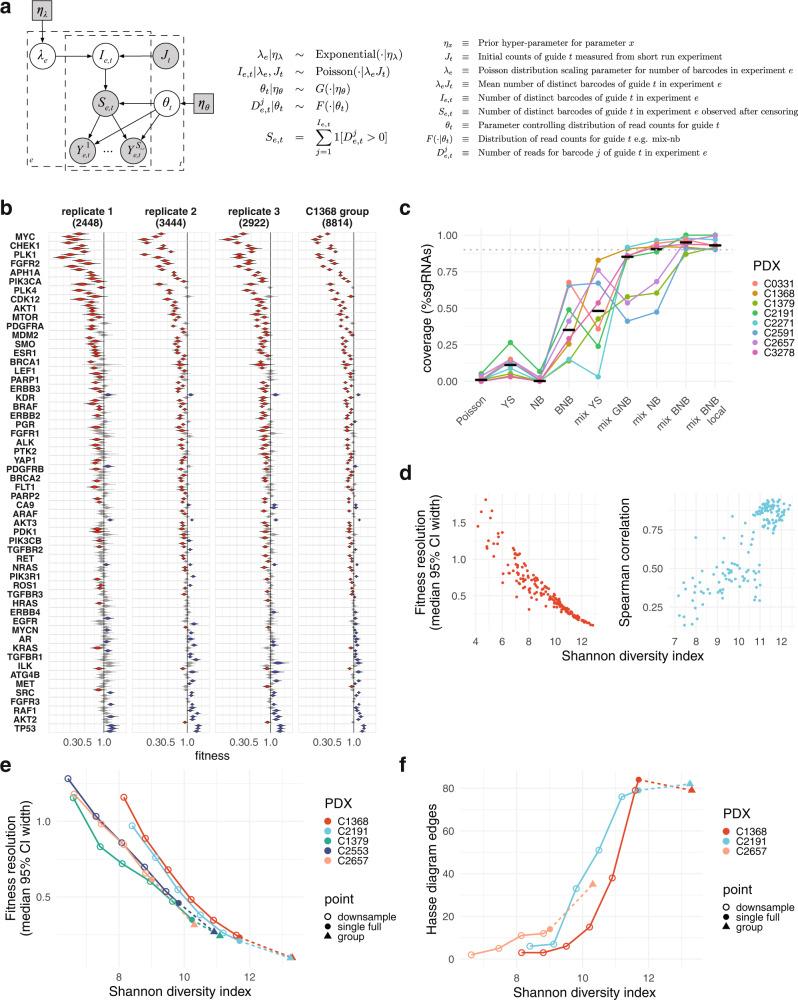https://cdn.ncbi.nlm.nih.gov/pmc/blobs/5f73/9352714/fc2057f06ca8/41467_2022_31830_Fig3_HTML.jpg