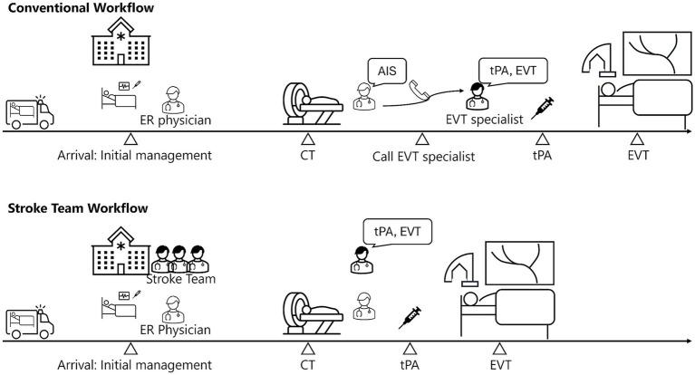 https://cdn.ncbi.nlm.nih.gov/pmc/blobs/5f77/12209294/3cf8c19f2e29/fneur-16-1568572-g001.jpg