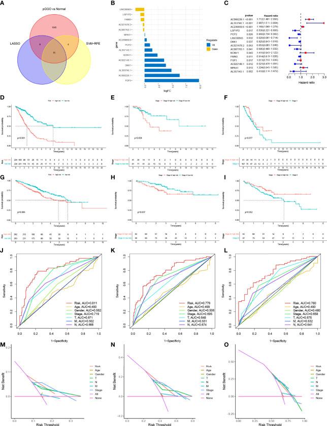 https://cdn.ncbi.nlm.nih.gov/pmc/blobs/5f77/9178173/a2555b368f97/fimmu-13-872387-g003.jpg