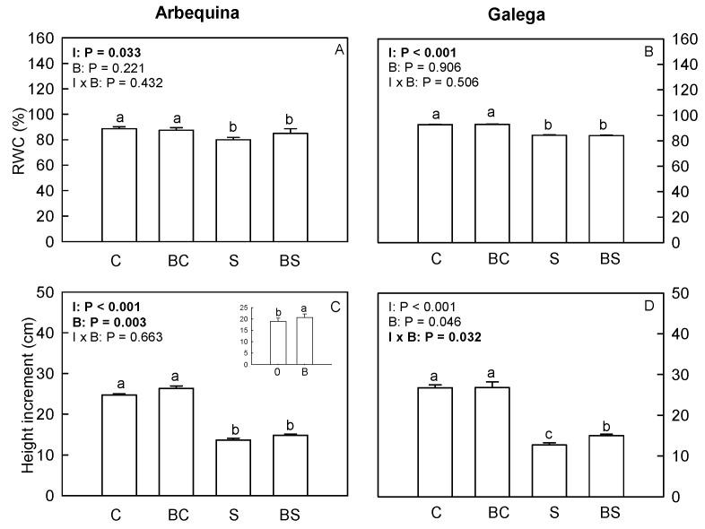 https://cdn.ncbi.nlm.nih.gov/pmc/blobs/5f78/11511455/00dea3f7906f/plants-13-02908-g001.jpg