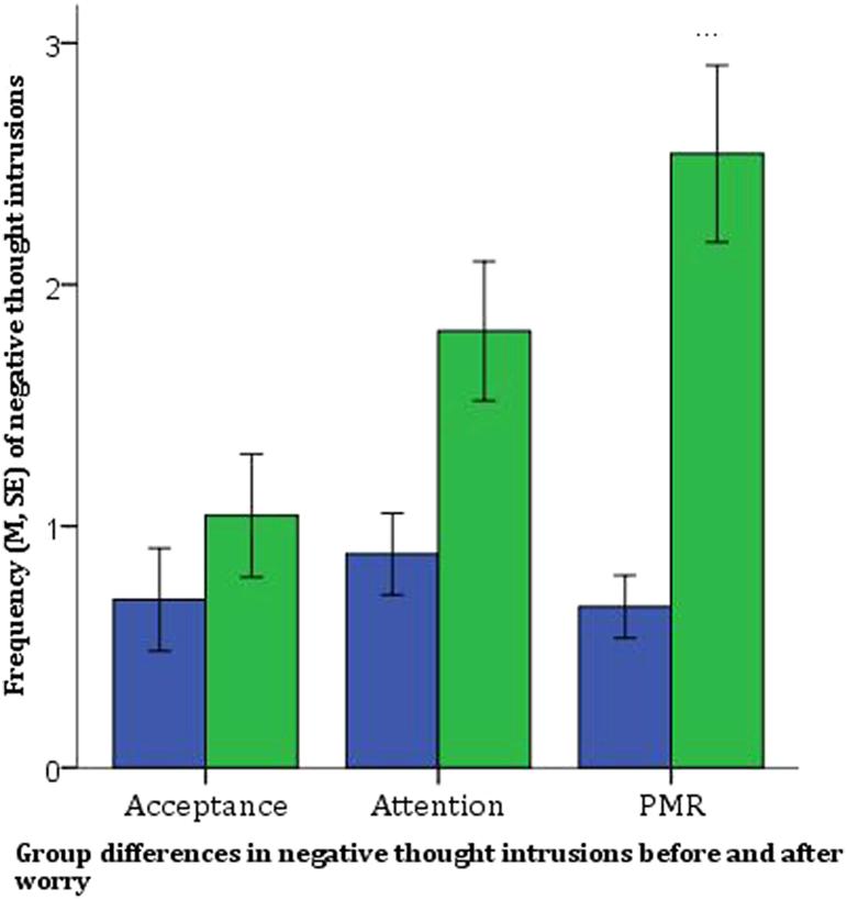 https://cdn.ncbi.nlm.nih.gov/pmc/blobs/5f78/5338649/9845716f0562/gr1.jpg