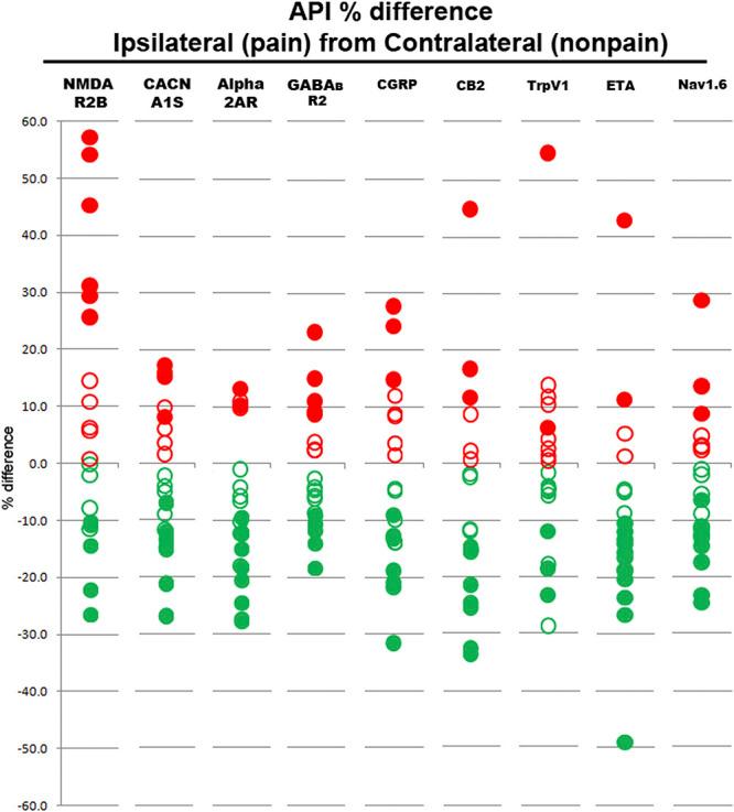 https://cdn.ncbi.nlm.nih.gov/pmc/blobs/5f79/10876238/bdb9d148dd42/painreports-9-e1119-g003.jpg