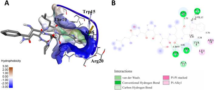 https://cdn.ncbi.nlm.nih.gov/pmc/blobs/5f79/12238059/755b31b4310e/fbinf-05-1526566-g003.jpg