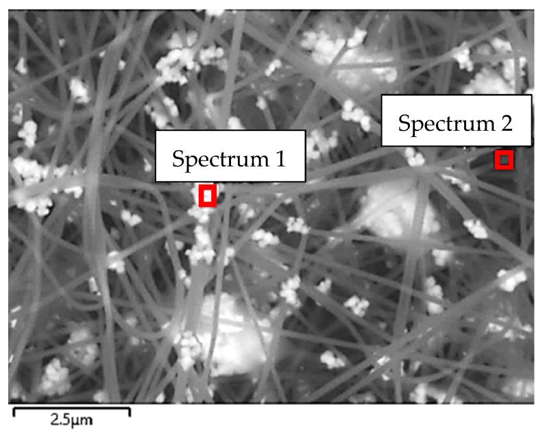 https://cdn.ncbi.nlm.nih.gov/pmc/blobs/5f7c/8659674/0983250d9255/sensors-21-07873-g008.jpg