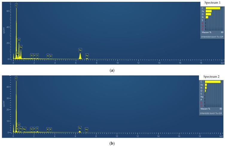 https://cdn.ncbi.nlm.nih.gov/pmc/blobs/5f7c/8659674/0e5338f477a7/sensors-21-07873-g009.jpg