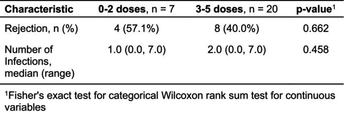 https://cdn.ncbi.nlm.nih.gov/pmc/blobs/5f7d/11848703/2b7d82a5a868/PETR-29-e70052-g003.jpg