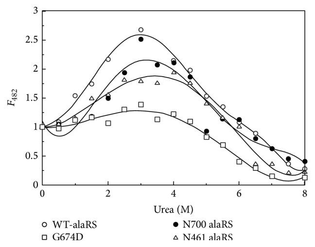 https://cdn.ncbi.nlm.nih.gov/pmc/blobs/5f7d/4649089/6ef3bd90b6a0/JAA2015-805681.003.jpg