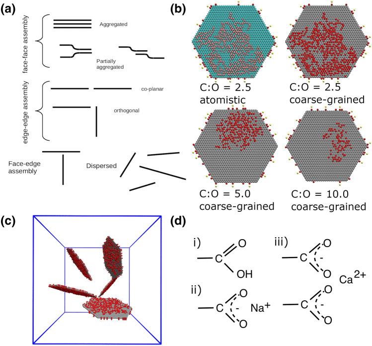 https://cdn.ncbi.nlm.nih.gov/pmc/blobs/5f7d/8599484/7c73d80cf463/41598_2021_1626_Fig1_HTML.jpg