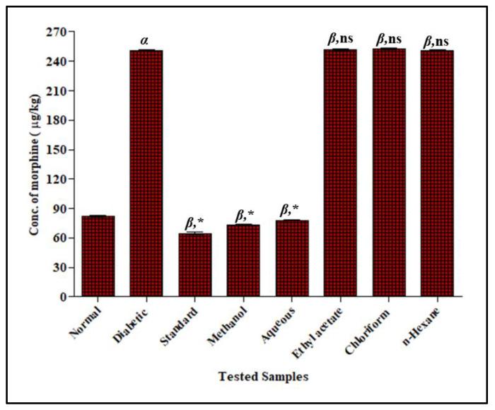 https://cdn.ncbi.nlm.nih.gov/pmc/blobs/5f7d/9854966/07a7c0768c7b/antioxidants-12-00119-g006.jpg