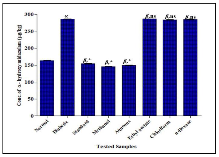 https://cdn.ncbi.nlm.nih.gov/pmc/blobs/5f7d/9854966/93dc2683eb85/antioxidants-12-00119-g004.jpg