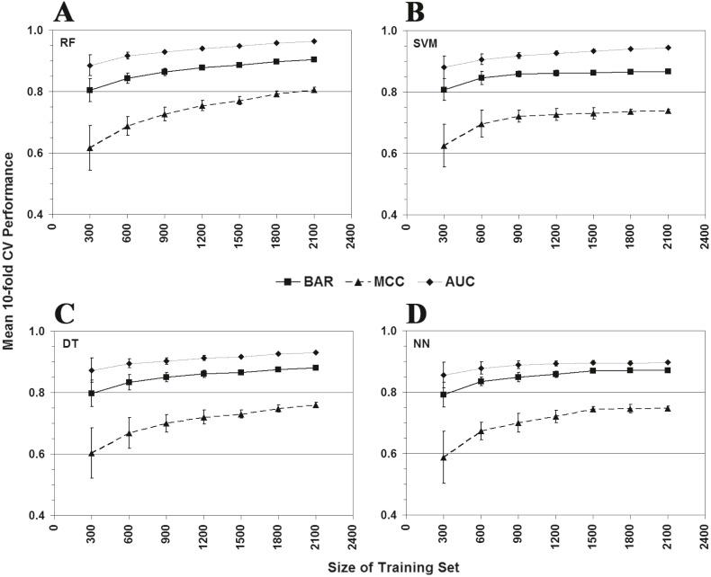 https://cdn.ncbi.nlm.nih.gov/pmc/blobs/5f7e/5983003/33ab4a846865/peerj-06-4844-g010.jpg