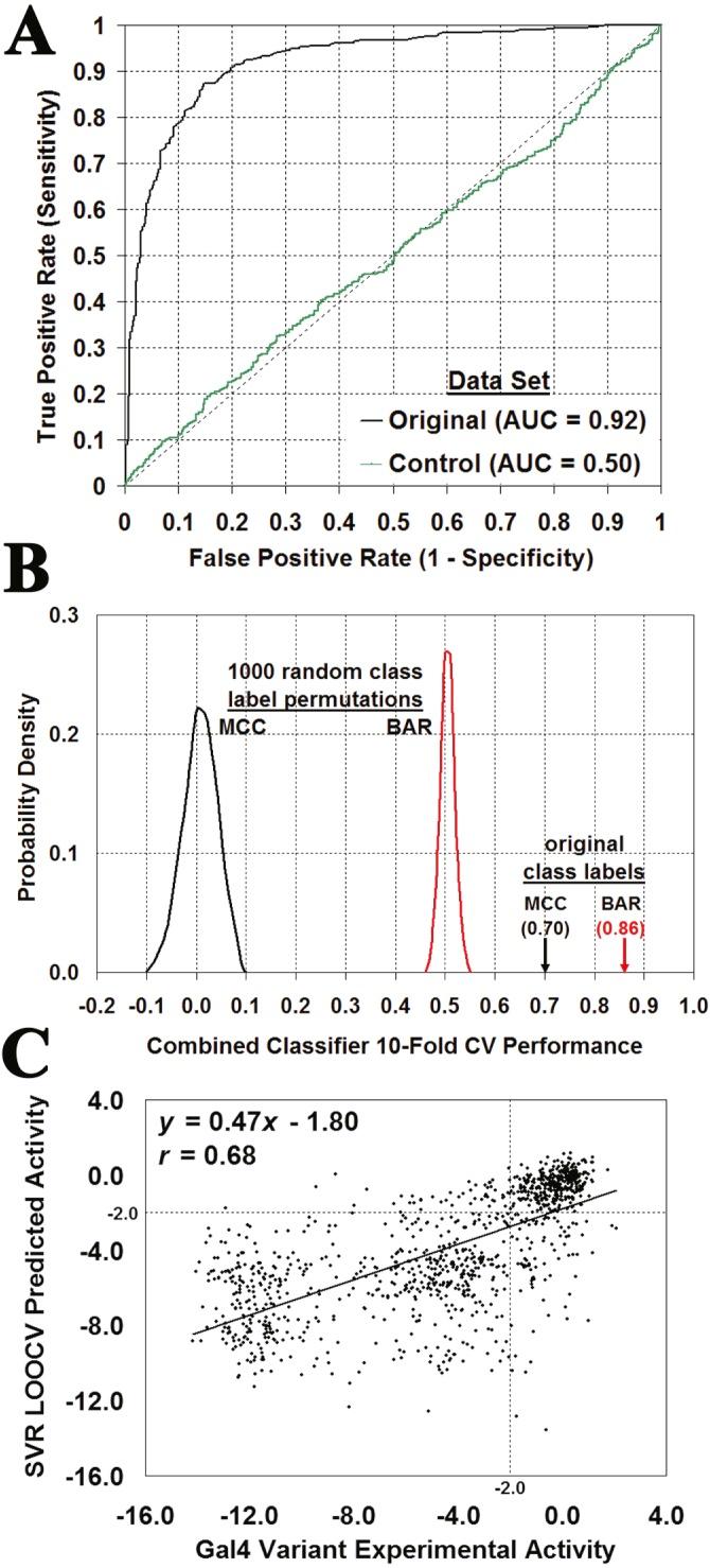 https://cdn.ncbi.nlm.nih.gov/pmc/blobs/5f7e/5983003/58410e2fd541/peerj-06-4844-g006.jpg