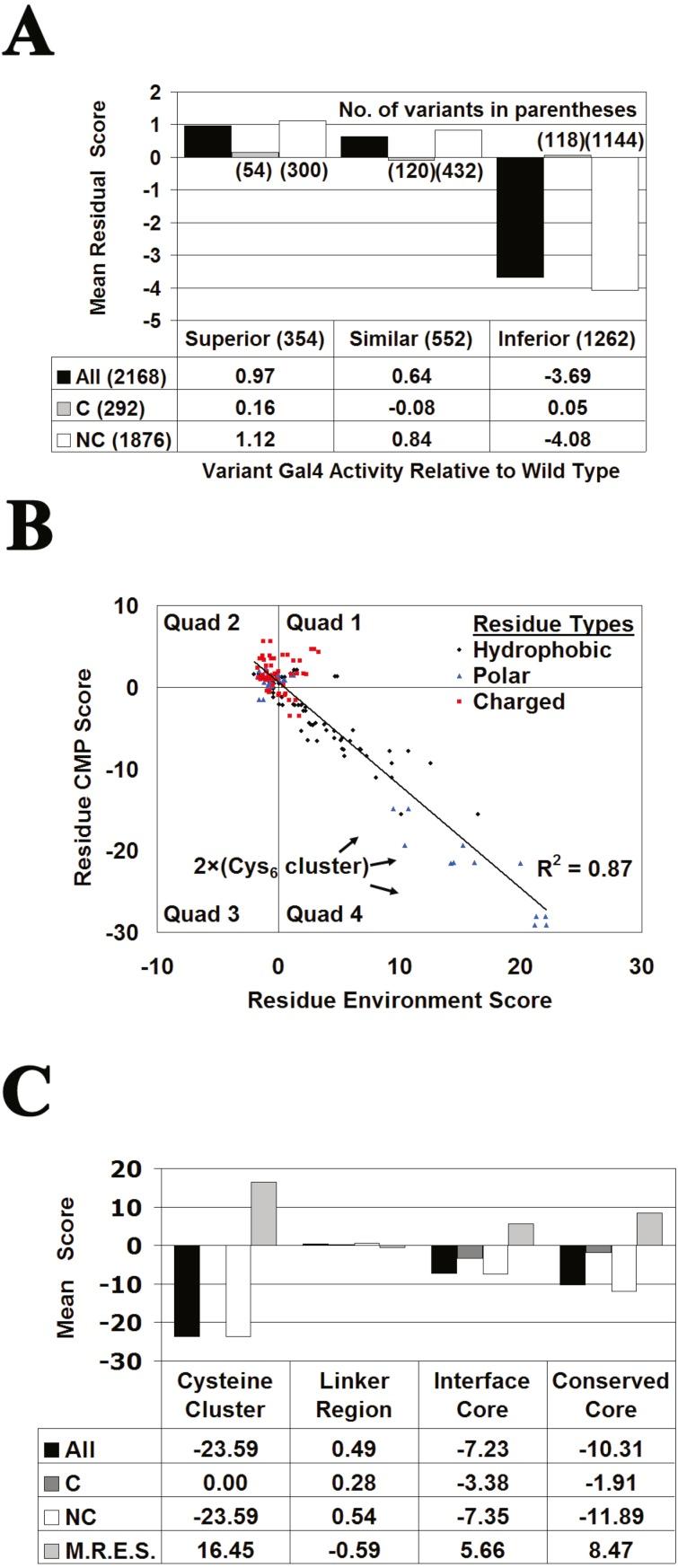 https://cdn.ncbi.nlm.nih.gov/pmc/blobs/5f7e/5983003/652d047e5638/peerj-06-4844-g008.jpg