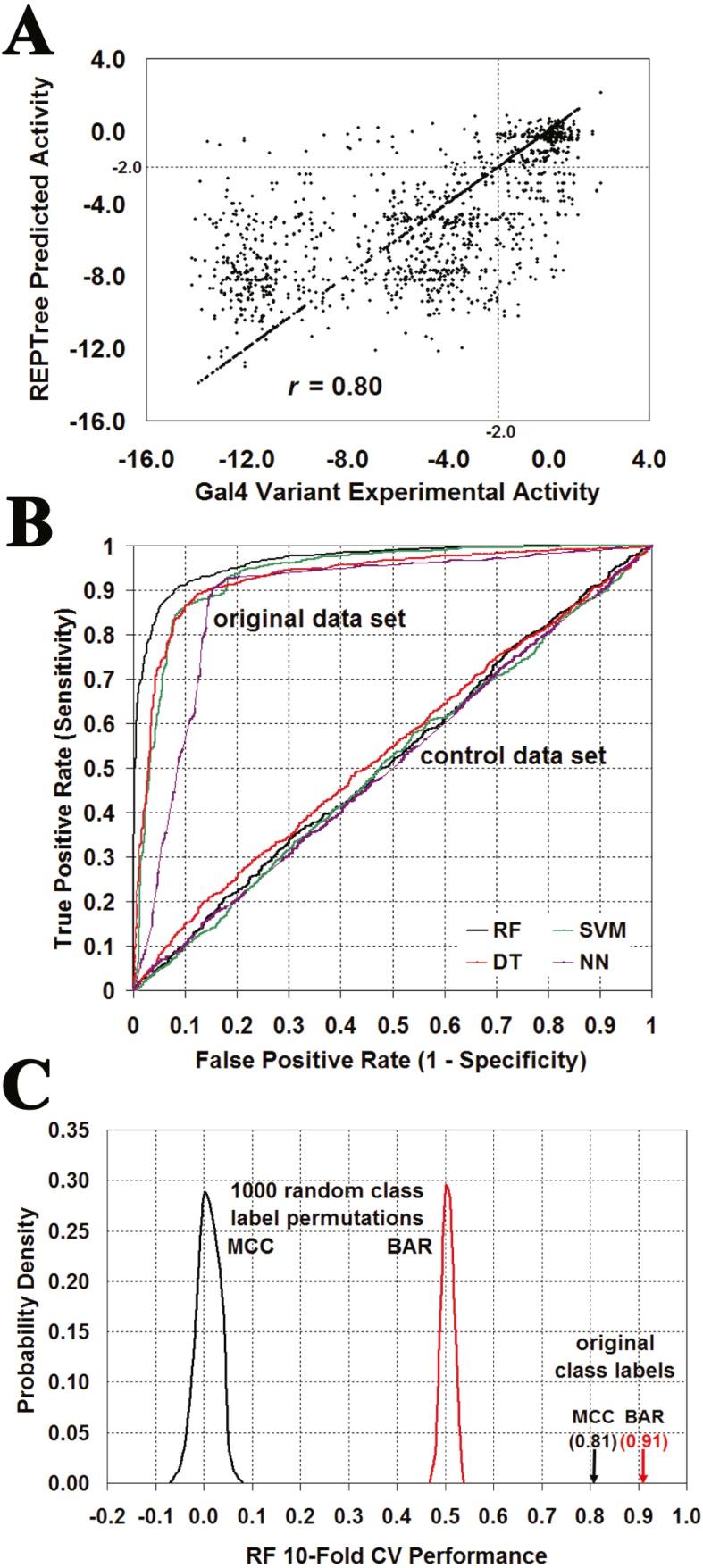 https://cdn.ncbi.nlm.nih.gov/pmc/blobs/5f7e/5983003/7c854a1a7cc7/peerj-06-4844-g009.jpg