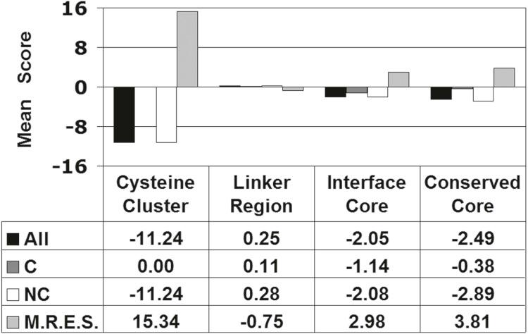 https://cdn.ncbi.nlm.nih.gov/pmc/blobs/5f7e/5983003/997cc6513895/peerj-06-4844-g005.jpg