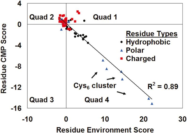 https://cdn.ncbi.nlm.nih.gov/pmc/blobs/5f7e/5983003/a1233b11001d/peerj-06-4844-g004.jpg