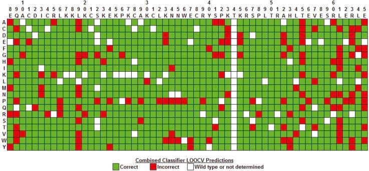 https://cdn.ncbi.nlm.nih.gov/pmc/blobs/5f7e/5983003/aef40e81fdd8/peerj-06-4844-g007.jpg