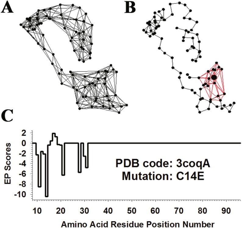 https://cdn.ncbi.nlm.nih.gov/pmc/blobs/5f7e/5983003/ce6678956256/peerj-06-4844-g002.jpg