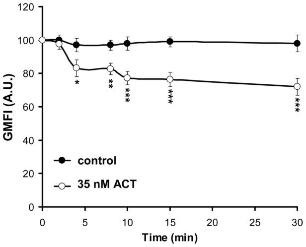https://cdn.ncbi.nlm.nih.gov/pmc/blobs/5f80/3772820/08d52a99c21f/pone.0074248.g001.jpg