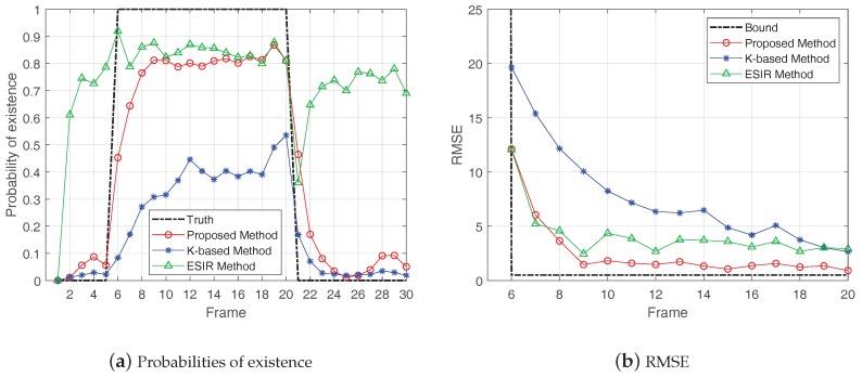 https://cdn.ncbi.nlm.nih.gov/pmc/blobs/5f81/6479950/4f63cf6b37d9/sensors-19-01586-g010.jpg