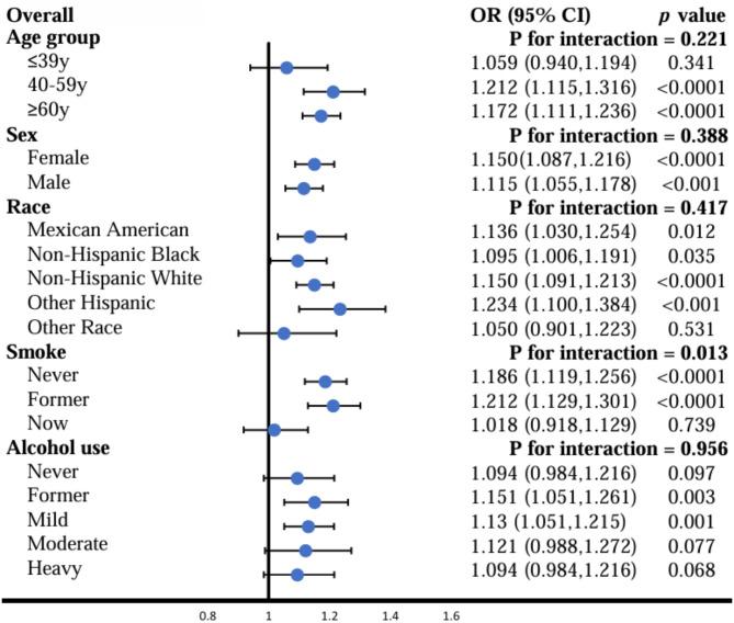 https://cdn.ncbi.nlm.nih.gov/pmc/blobs/5f82/11992876/c10cc2c68db5/12937_2025_1127_Fig3_HTML.jpg
