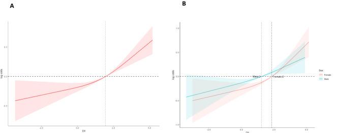 https://cdn.ncbi.nlm.nih.gov/pmc/blobs/5f82/11992876/df6ce11d23ca/12937_2025_1127_Fig2_HTML.jpg