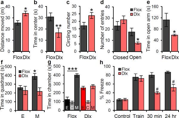 https://cdn.ncbi.nlm.nih.gov/pmc/blobs/5f82/3448848/aa807a1dc7e6/nihms-389654-f0003.jpg