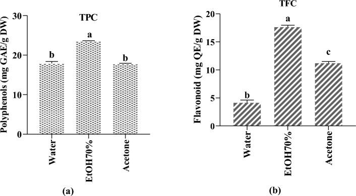https://cdn.ncbi.nlm.nih.gov/pmc/blobs/5f83/10590439/1413441a7ddc/41598_2023_45030_Fig2_HTML.jpg