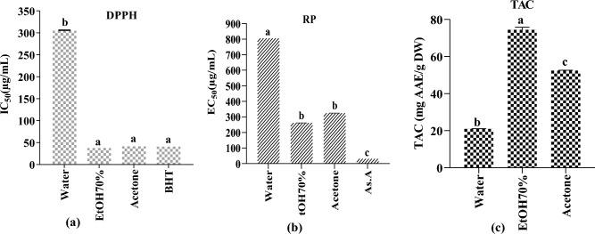 https://cdn.ncbi.nlm.nih.gov/pmc/blobs/5f83/10590439/9fd0d27320a9/41598_2023_45030_Fig3_HTML.jpg