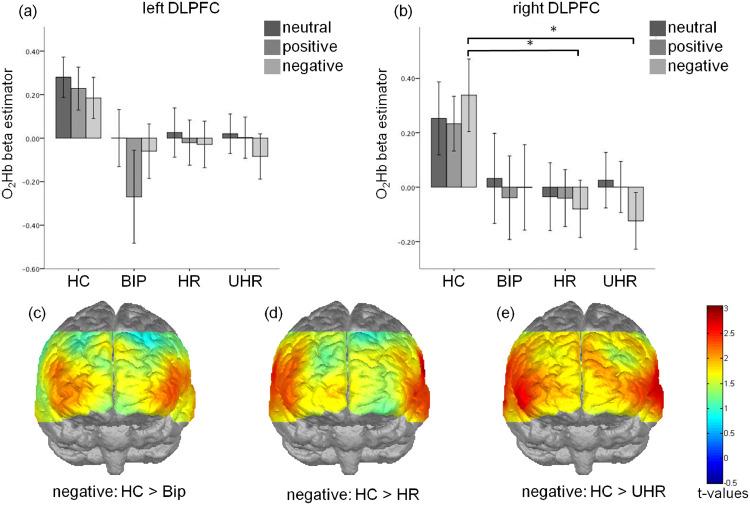 https://cdn.ncbi.nlm.nih.gov/pmc/blobs/5f85/7139160/48a5272e06dd/gr3.jpg