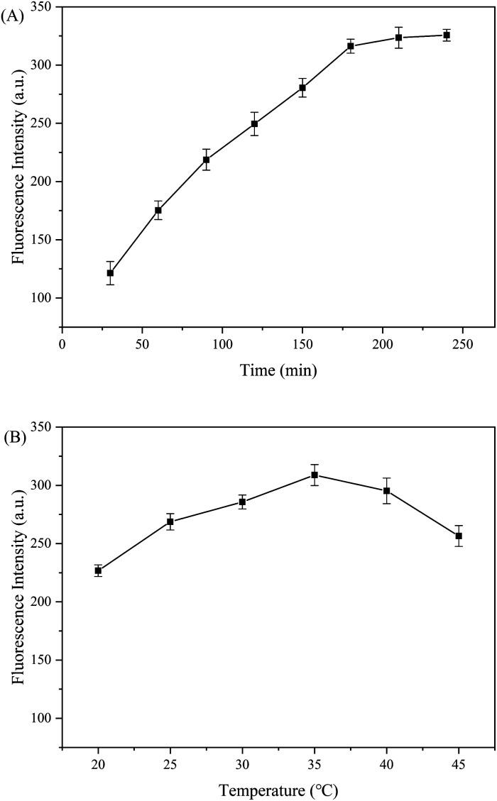 https://cdn.ncbi.nlm.nih.gov/pmc/blobs/5f85/8694717/5784d2dab8f7/d0ra10285g-f2.jpg