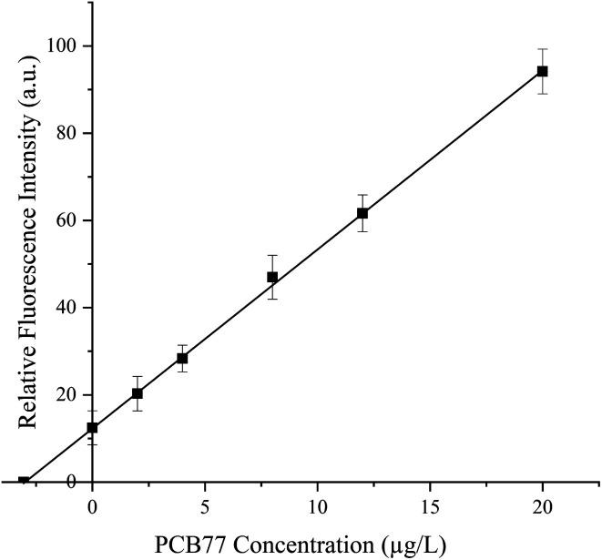 https://cdn.ncbi.nlm.nih.gov/pmc/blobs/5f85/8694717/f471a6af6635/d0ra10285g-f5.jpg