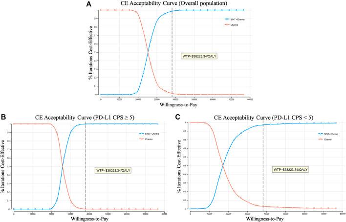 https://cdn.ncbi.nlm.nih.gov/pmc/blobs/5f87/11408219/ff55f4a9b460/fphar-15-1411571-g003.jpg